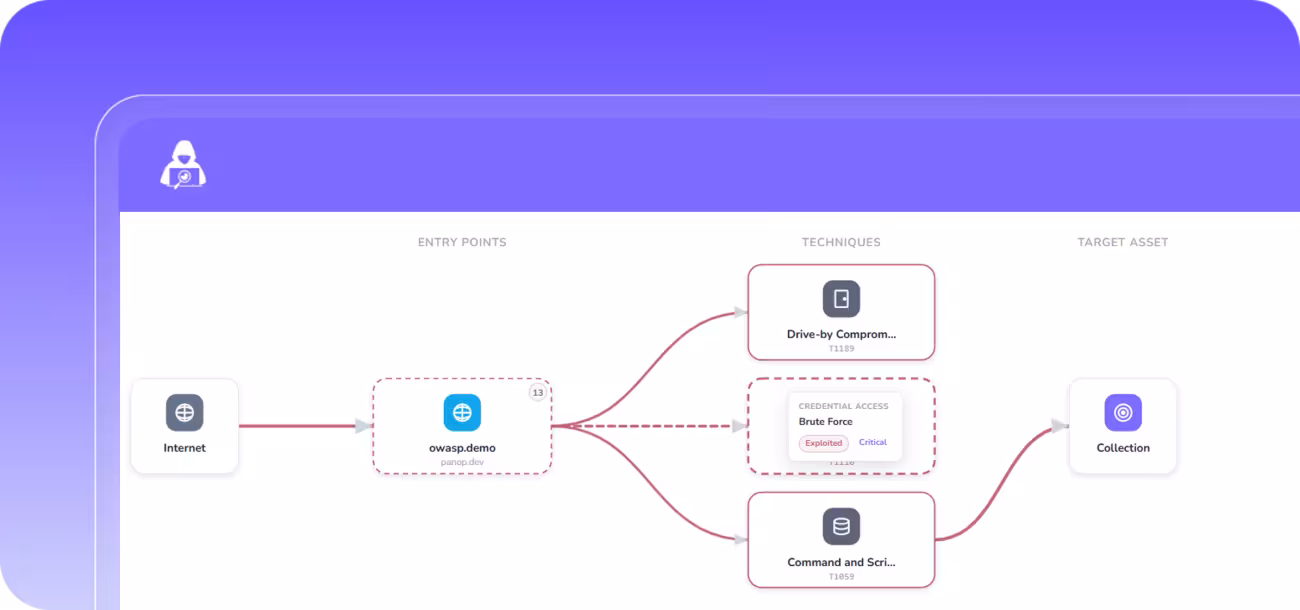 Attack path validation
